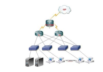 百臺(tái)電腦網(wǎng)絡(luò)工程設(shè)計(jì)與管理方案